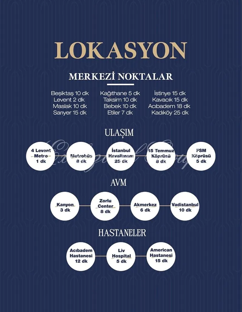 Wohnung mit 1 Schlafzimmer zum Kauf in Istanbul — 18/20